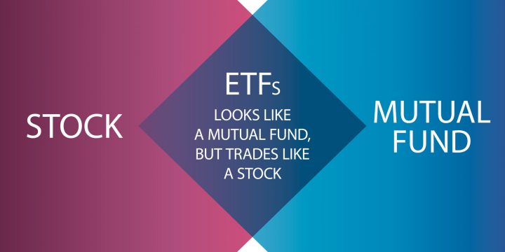 4 Ways to Play the Bullish Trend in Healthcare with ETFs